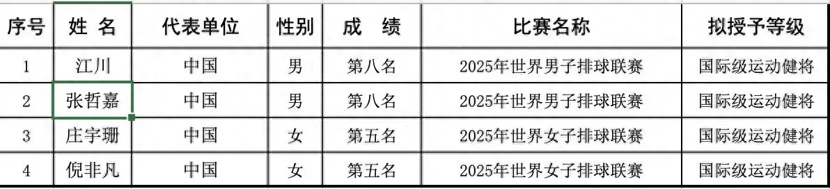 奥运会等比, tenan