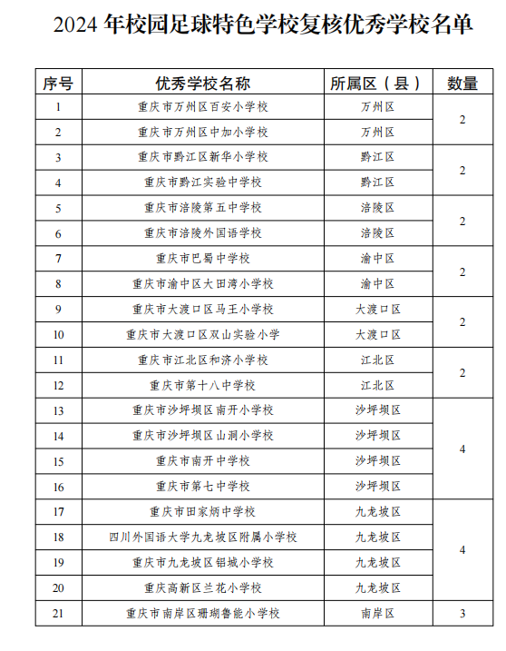 特色学校