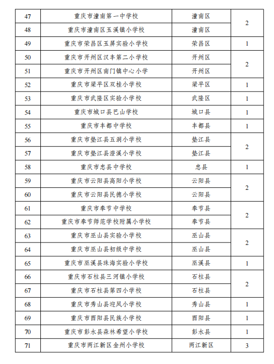 梁区外国语, yid
